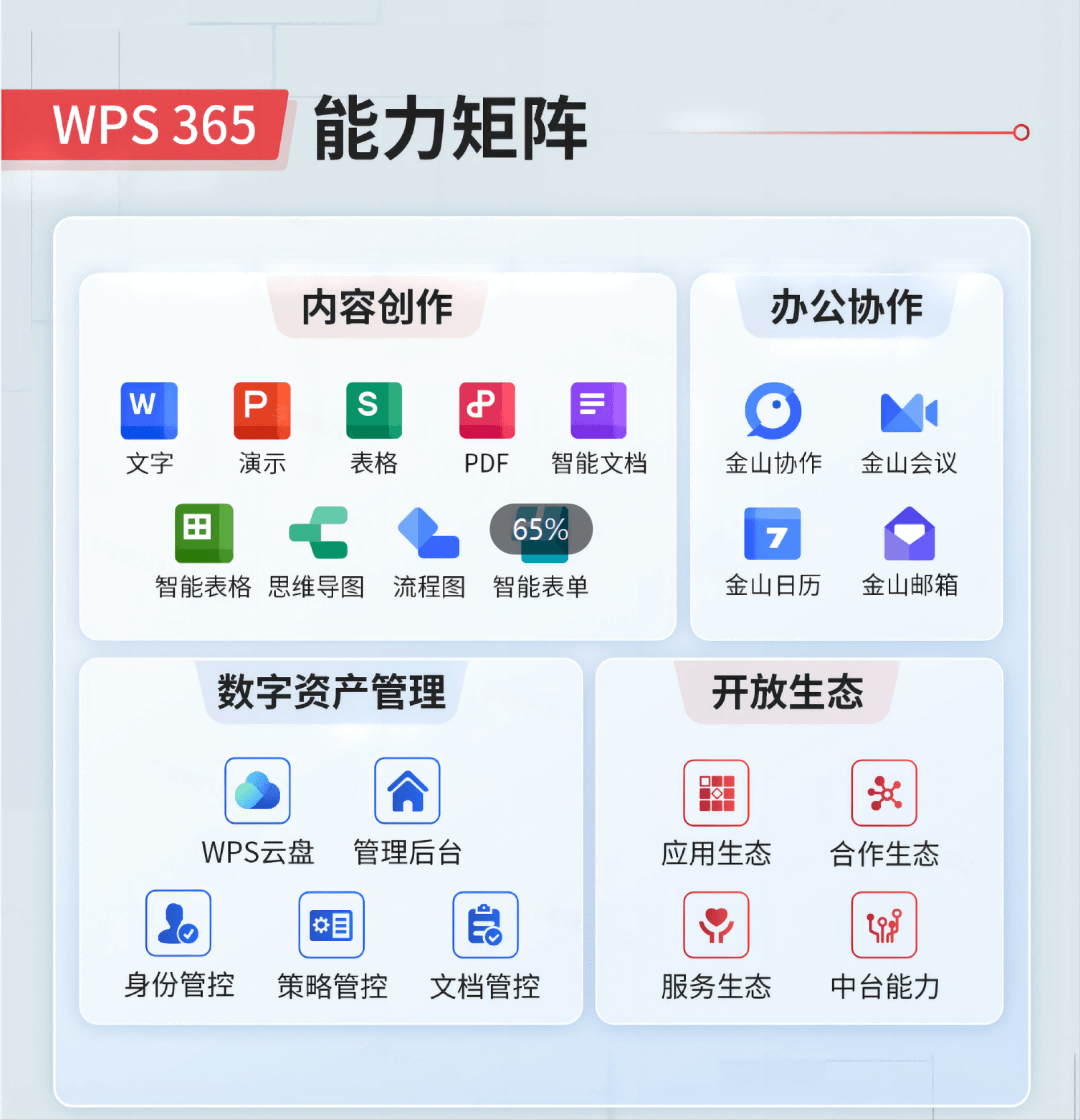 WPS如何批量删除跨页重复表头, WPS表格重复表头怎么清除, 跨页表格表头批量删除步骤, WPS删除重复表头失败怎么办, 长文档表格表头优化方法, WPS是否支持一键清除表头, 批量去掉跨页表头技巧, WPS表格版面整理最佳实践